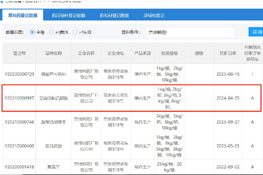 常州制藥廠有限公司艾曲泊帕乙醇胺原料藥備案狀態(tài)已轉為“A”狀態(tài)